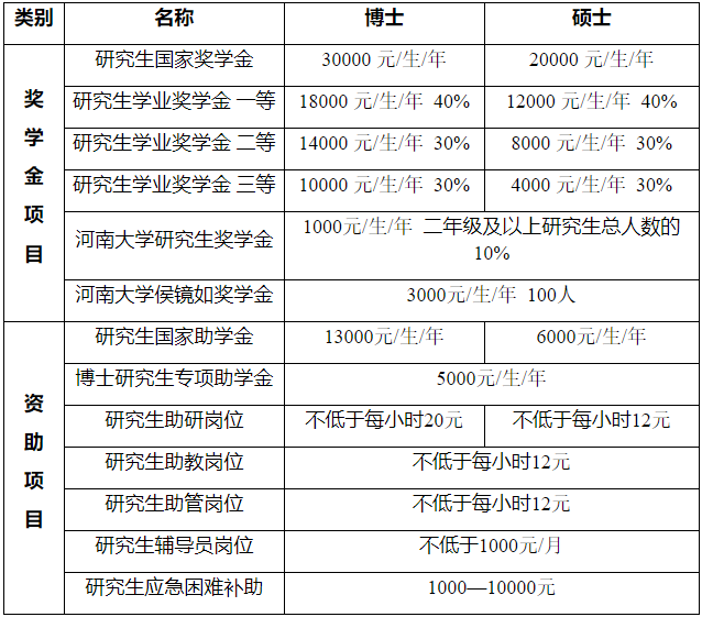 河南大学2020年MBA招生简章