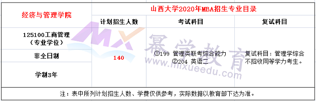 山西大学2020年MBA招生简章