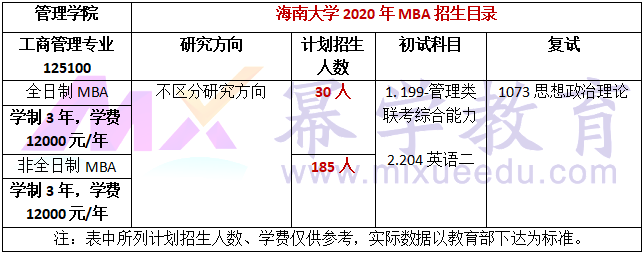 海南大学2020年MBA招生简章