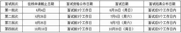 对外经济贸易大学2020年MBA招生简章