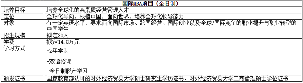 对外经济贸易大学2020年MBA招生简章