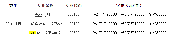 杭州电子科技大学2020年MBA招生简章