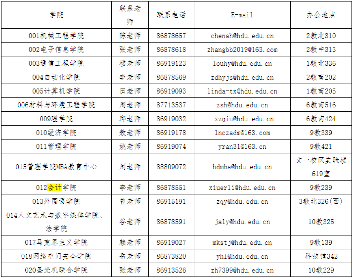 杭州电子科技大学2020年MBA招生简章