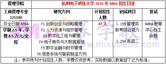 杭州电子科技大学2020年MBA招生简章