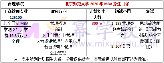 北京师范大学2020年MBA招生简章