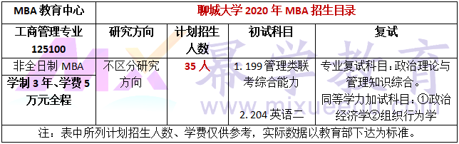 聊城大学2020年MBA招生简章