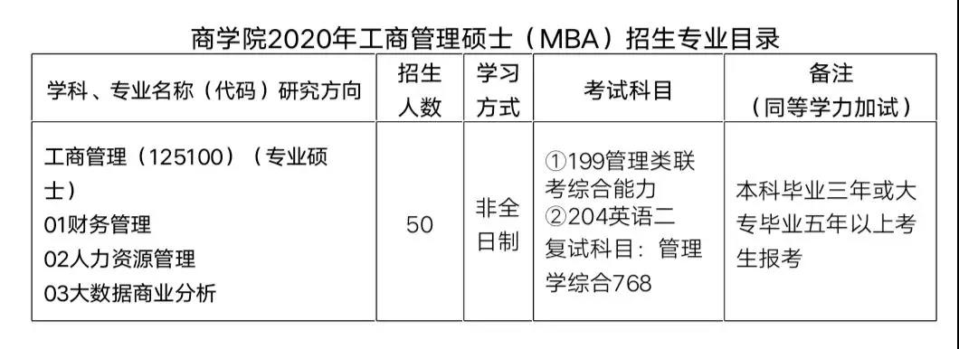 西北师范大学2020年工商管理硕士(MBA)招生简章