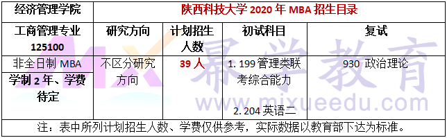 陕西科技大学2020年MBA招生简章