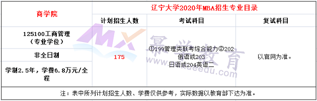 辽宁大学2020年MBA招生简章公布，学费6.8万元！