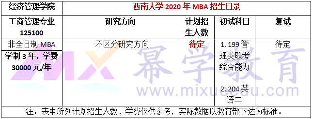 西南大学2020年MBA招生简章