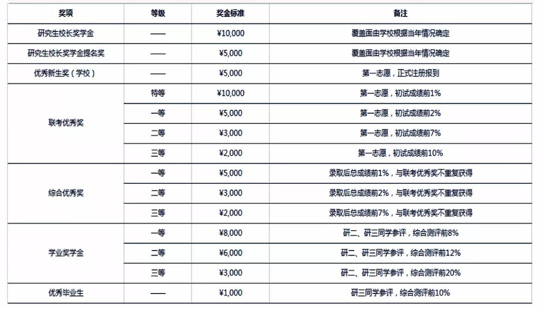 西南科技大学2020年工商管理硕士(MBA)招生简章