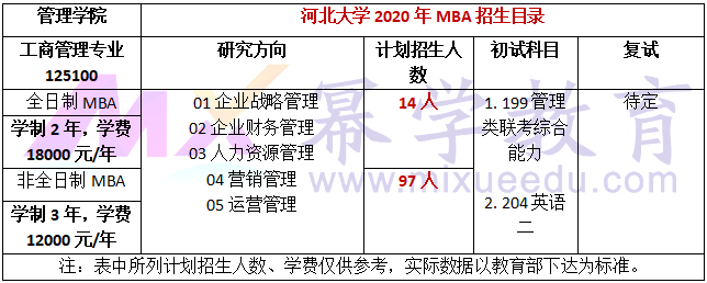 河北大学2020年MBA招生简章