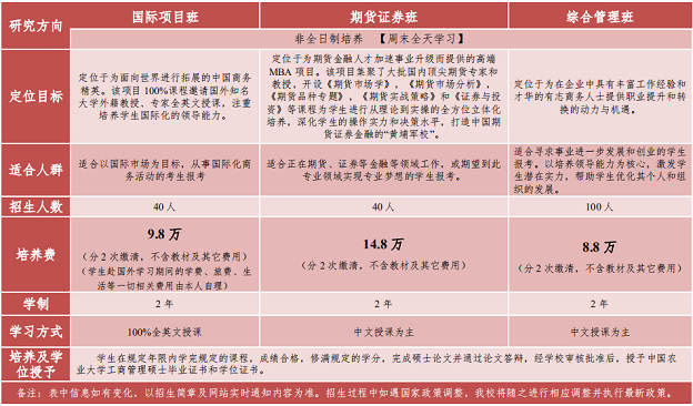 中国农业大学2020年非全日制MBA招生简章