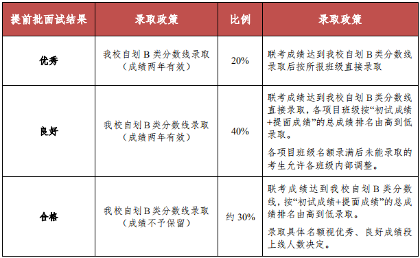 中国农业大学2020年非全日制MBA招生简章