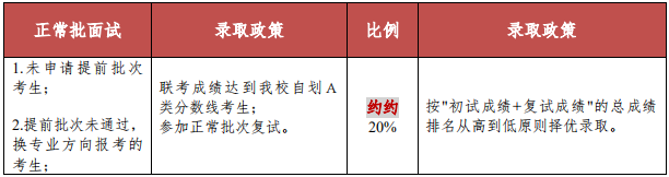 中国农业大学2020年非全日制MBA招生简章