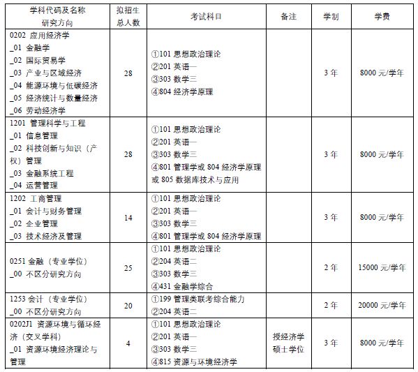 北京工业大学2020年MBA招生简章