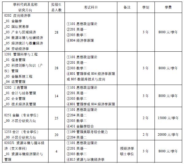 北京工业大学2020年MBA招生简章