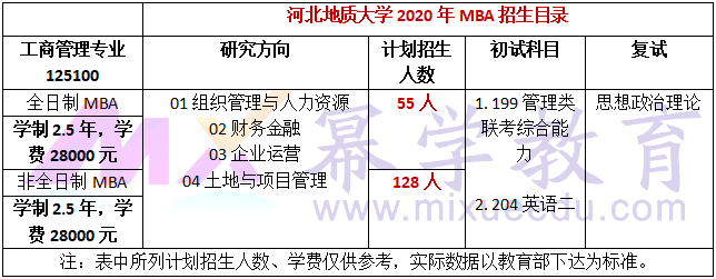 河北地质大学2020年MBA招生简章