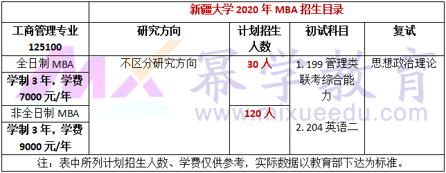 新疆大学2020年MBA招生简章
