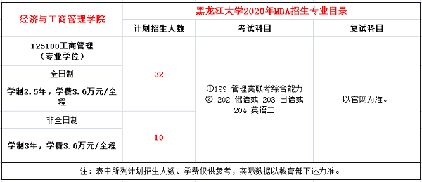 黑龙江大学2020年MBA招生简章公布，学费3.6万元！