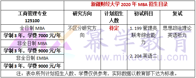 新疆财经大学2020年MBA/EMBA招生简章