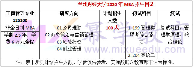 兰州财经大学2020年MBA招生简章