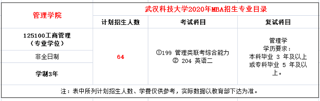武汉科技大学2020年MBA招生简章