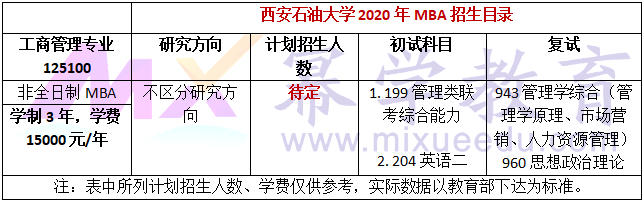 西安石油大学2020年MBA招生简章