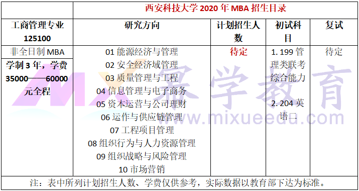 西安科技大学2020年MBA招生简章