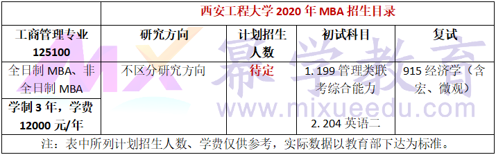 西安工程大学2020年MBA招生简章