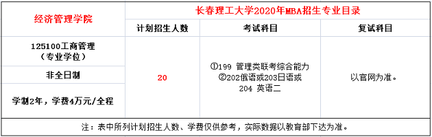 长春理工大学2020年MBA招生简章