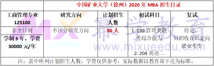 中国矿业大学(徐州)2020年MBA招生简章