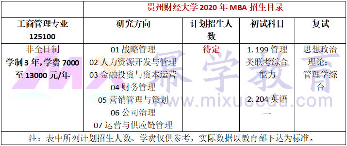 贵州财经大学2020年MBA招生简章