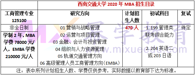 西南交通大学2020年MBA招生简章公布!学费7.8万元!