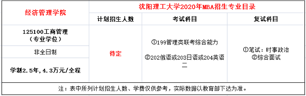 沈阳理工大学2020年MBA非全日制招生简章