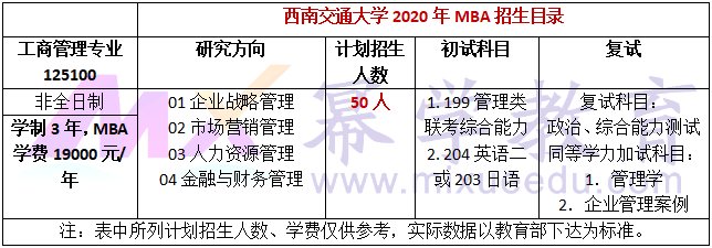 西南民族大学2020年MBA招生简章公布!学费5.7万元!