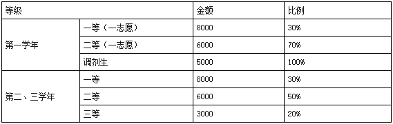 西南民族大学2020年MBA招生简章公布!学费5.7万元!