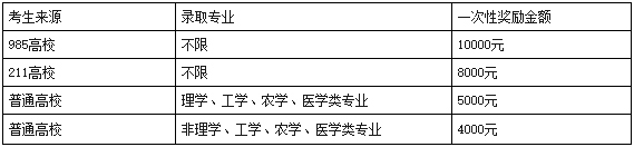 西南民族大学2020年MBA招生简章公布!学费5.7万元!