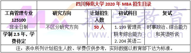 四川师范大学2020年MBA招生简章公布!