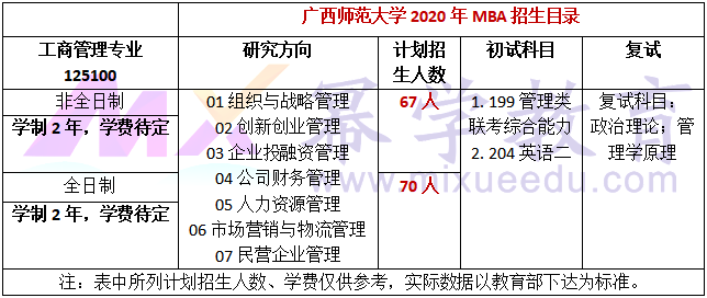 广西师范大学2020年MBA招生简章公布!