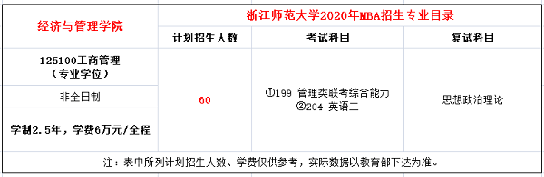 浙江师范大学2020年MBA非全日制招生简章