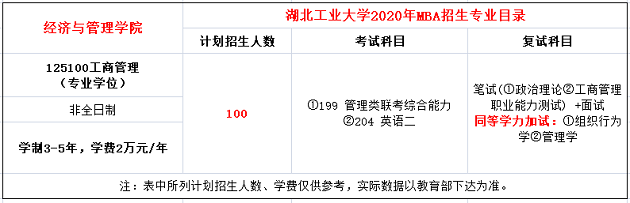 湖北工业大学2020年MBA招生简章公布！计划招生100人！