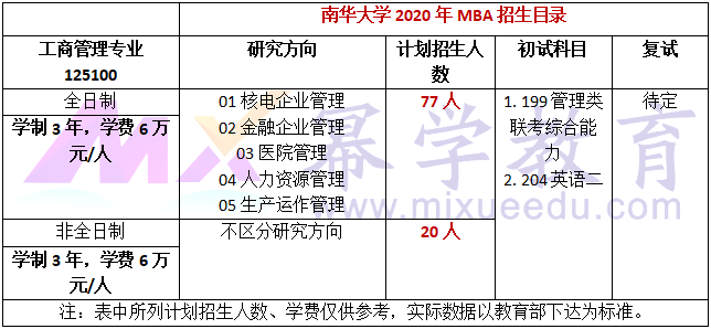 南华大学2020年MBA招生简章公布!