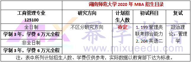 湖南师范大学2020年MBA招生简章公布!学费6万!