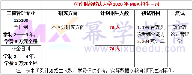 河南财经政法大学2020年MBA招生简章公布!学费5万元!