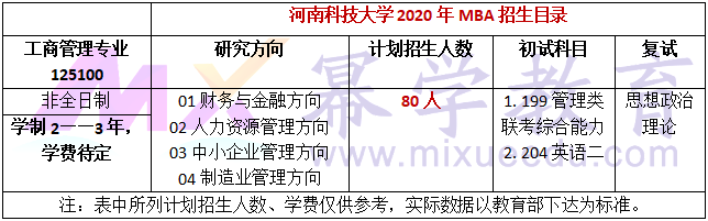河南科技大学2020年MBA招生简章