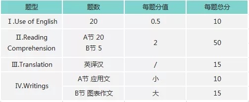 MBA联考丨考场上最佳答题顺序和时间分配推荐！