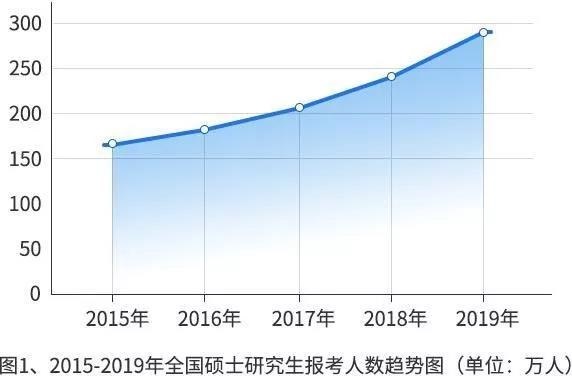 MBA联考预测：数学今年考试难度将比去年增加20%！