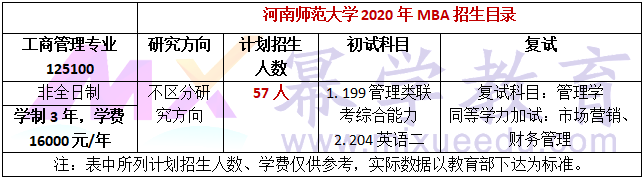 河南师范大学2020年MBA招生简章公布!