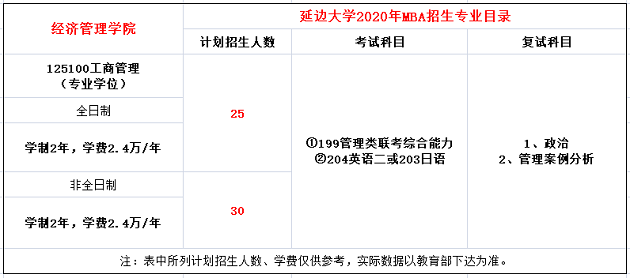 延边大学2020年MBA招生章程